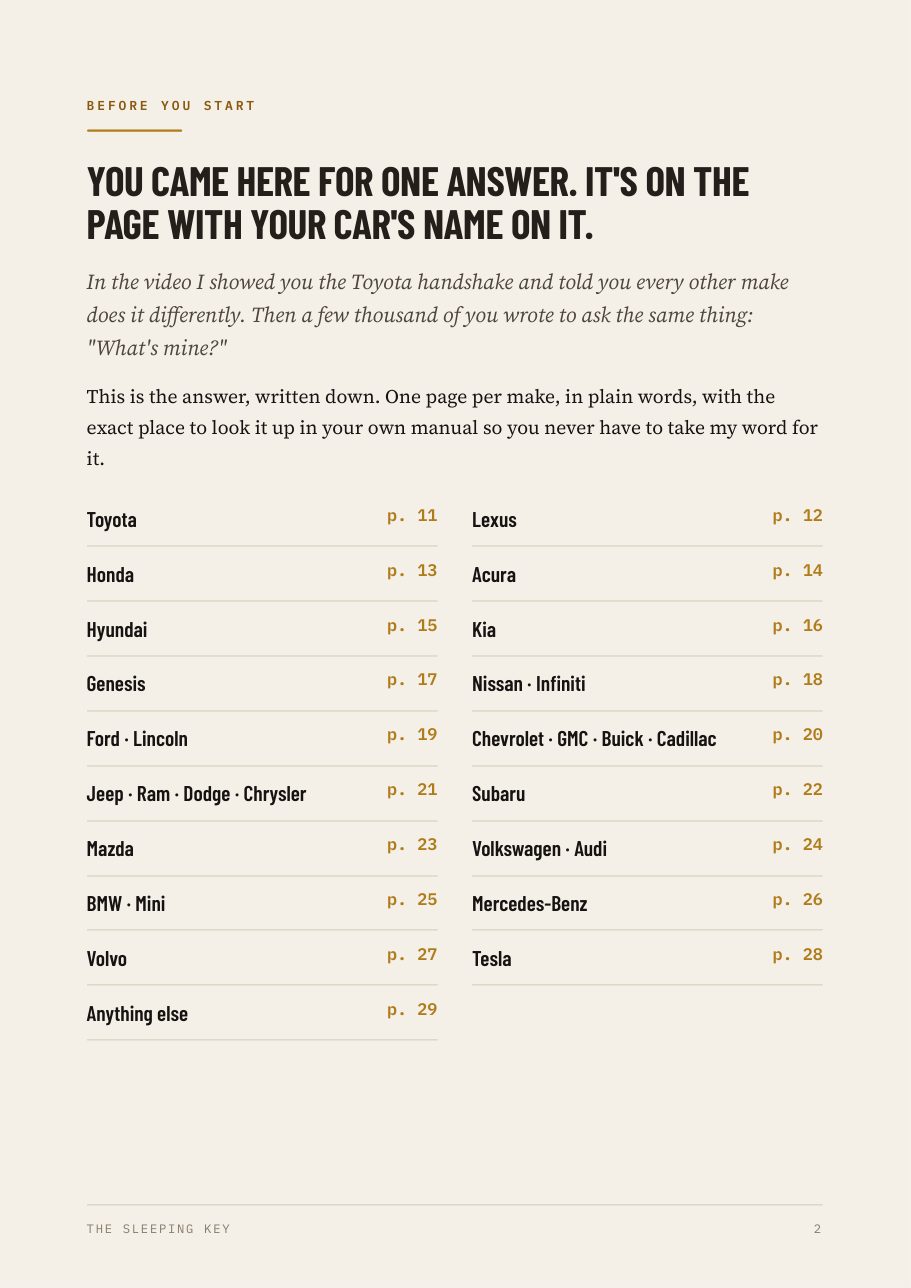 Index page listing every make
