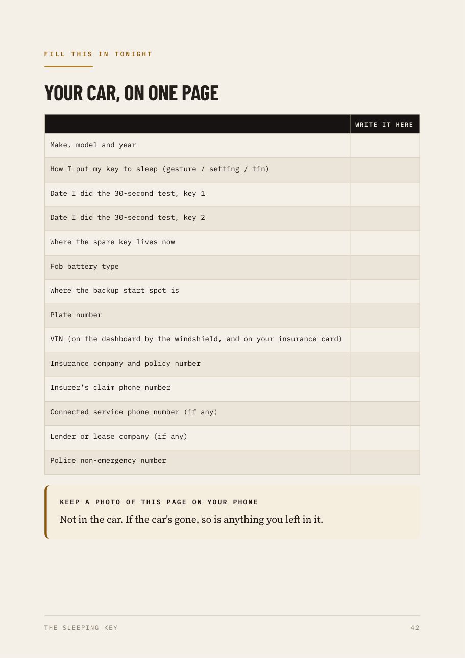 Fill-in page for your car